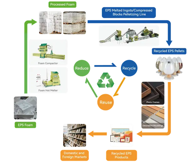 Cómo Reciclar Unicel de Forma Eficiente y Sostenible
